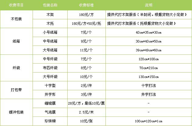 德州市到南昌物流专线