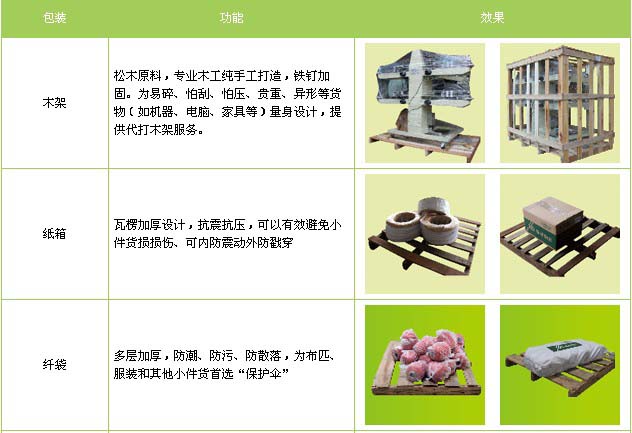 德州市到南昌物流专线